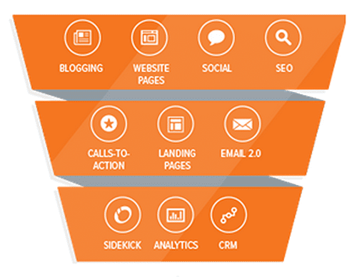 ASP.NET Web Development Services