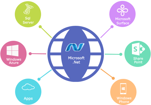 ASP.NET Web Development Services