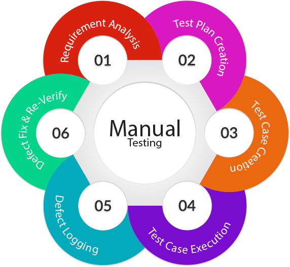 ASP.NET Web Development Services